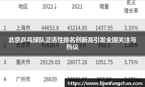 北京乒乓球队灵活性排名创新高引发全国关注与热议